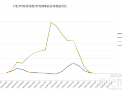 全面進入電力市場，晶科組件弱光性能助力業主“搶高電價”